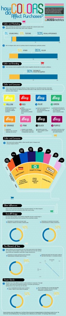 Kolory w marketingu internetowym